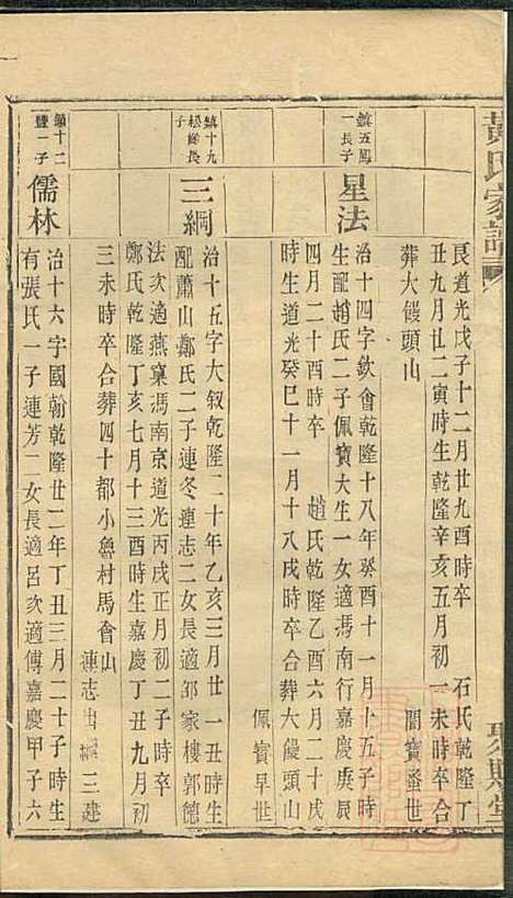 [下载][黄氏家谱]黄肇基_聚斯堂_清同治12年1873_黄氏家谱_二六.pdf