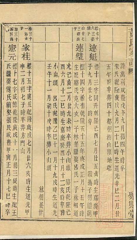 [下载][黄氏家谱]黄肇基_聚斯堂_清同治12年1873_黄氏家谱_二八.pdf