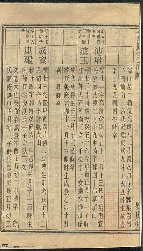 [下载][黄氏家谱]黄肇基_聚斯堂_清同治12年1873_黄氏家谱_二八.pdf