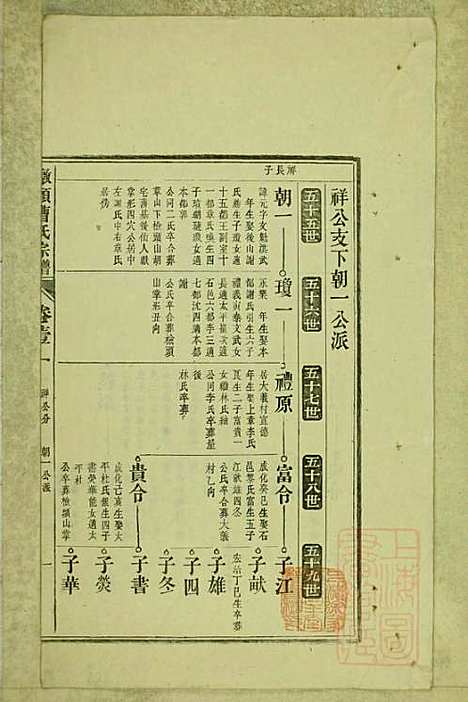 [下载][墩头曹氏宗谱]青阳曹氏_清光绪20年1894_墩头曹氏家谱_二.pdf