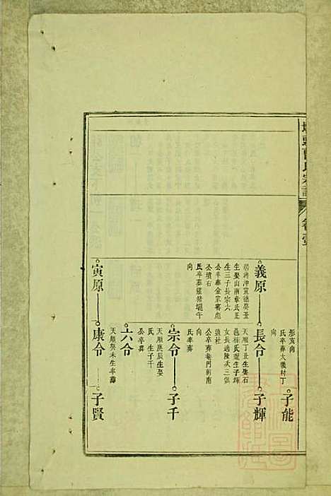 [下载][墩头曹氏宗谱]青阳曹氏_清光绪20年1894_墩头曹氏家谱_二.pdf