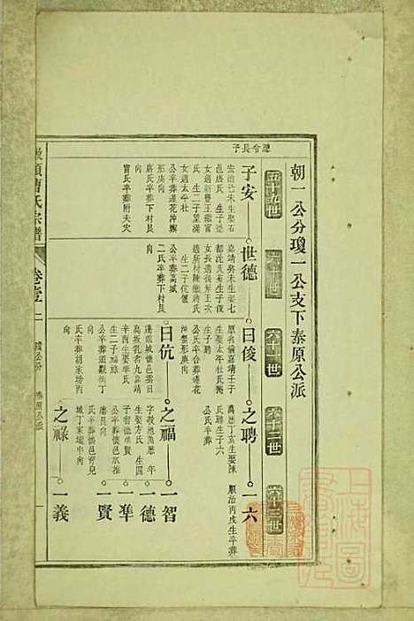 [下载][墩头曹氏宗谱]青阳曹氏_清光绪20年1894_墩头曹氏家谱_三.pdf