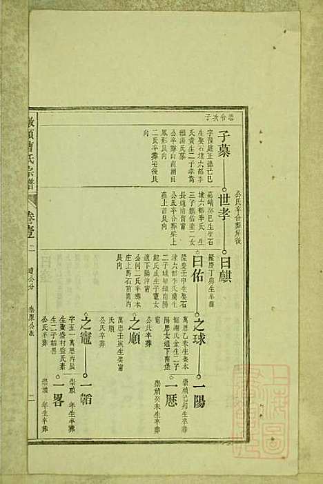 [下载][墩头曹氏宗谱]青阳曹氏_清光绪20年1894_墩头曹氏家谱_三.pdf