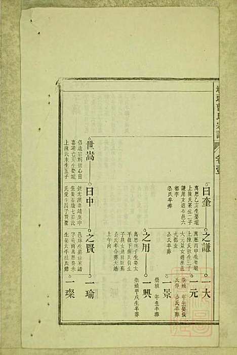 [下载][墩头曹氏宗谱]青阳曹氏_清光绪20年1894_墩头曹氏家谱_三.pdf