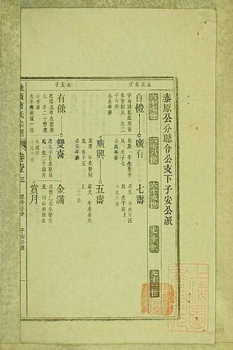 [下载][墩头曹氏宗谱]青阳曹氏_清光绪20年1894_墩头曹氏家谱_四.pdf