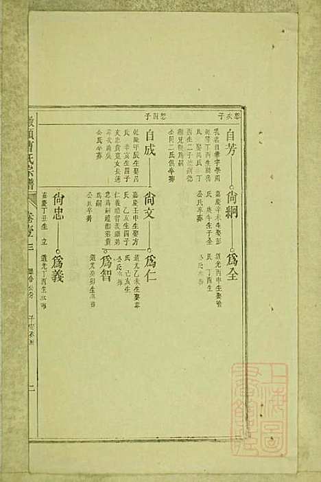 [下载][墩头曹氏宗谱]青阳曹氏_清光绪20年1894_墩头曹氏家谱_四.pdf