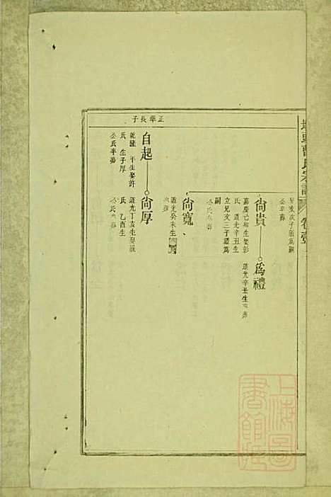 [下载][墩头曹氏宗谱]青阳曹氏_清光绪20年1894_墩头曹氏家谱_四.pdf