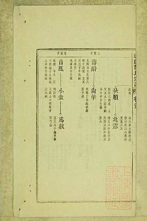 [下载][墩头曹氏宗谱]青阳曹氏_清光绪20年1894_墩头曹氏家谱_五.pdf