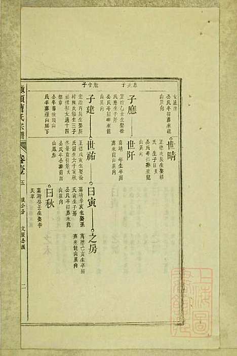 [下载][墩头曹氏宗谱]青阳曹氏_清光绪20年1894_墩头曹氏家谱_六.pdf