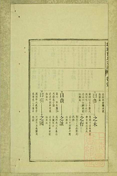 [下载][墩头曹氏宗谱]青阳曹氏_清光绪20年1894_墩头曹氏家谱_六.pdf