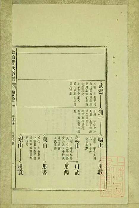 [下载][墩头曹氏宗谱]青阳曹氏_清光绪20年1894_墩头曹氏家谱_九.pdf