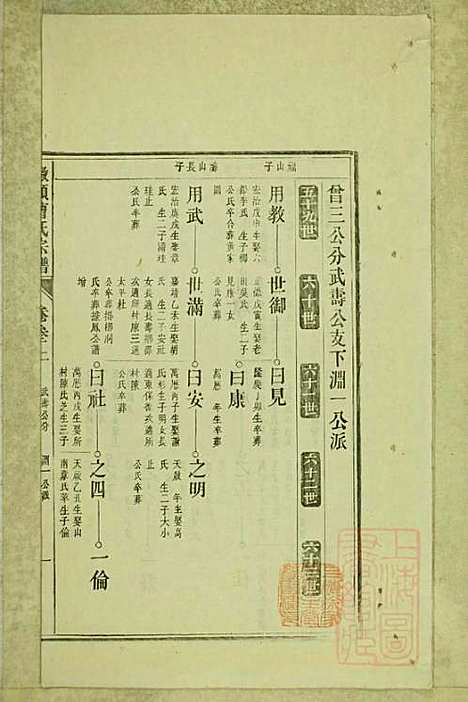 [下载][墩头曹氏宗谱]青阳曹氏_清光绪20年1894_墩头曹氏家谱_十.pdf