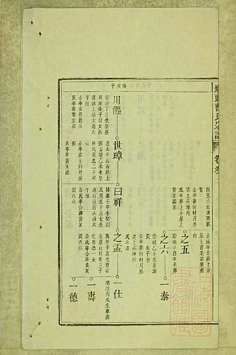 [下载][墩头曹氏宗谱]青阳曹氏_清光绪20年1894_墩头曹氏家谱_十.pdf