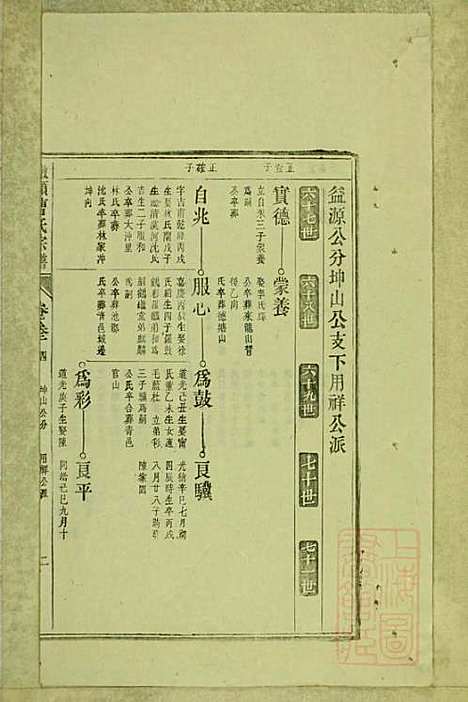 [下载][墩头曹氏宗谱]青阳曹氏_清光绪20年1894_墩头曹氏家谱_十二.pdf