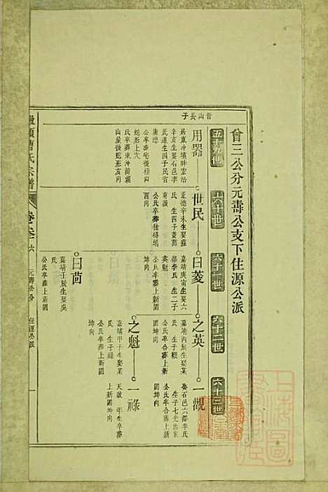 [下载][墩头曹氏宗谱]青阳曹氏_清光绪20年1894_墩头曹氏家谱_十四.pdf