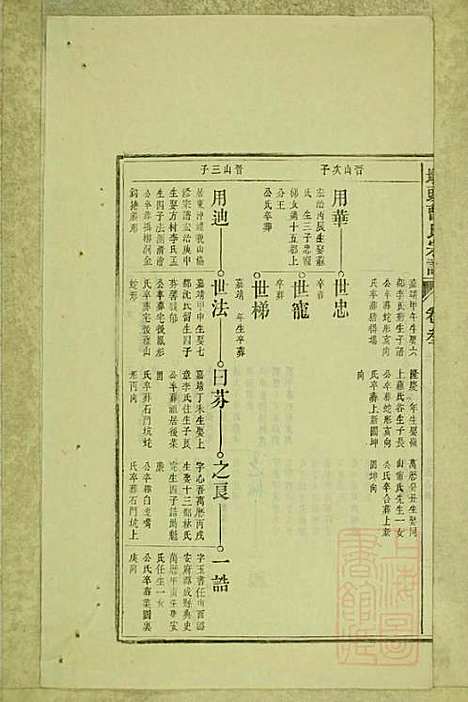 [下载][墩头曹氏宗谱]青阳曹氏_清光绪20年1894_墩头曹氏家谱_十四.pdf