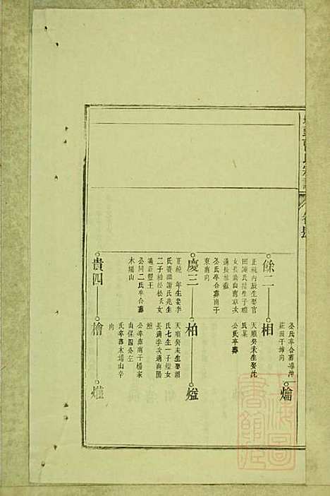 [下载][墩头曹氏宗谱]青阳曹氏_清光绪20年1894_墩头曹氏家谱_十六.pdf