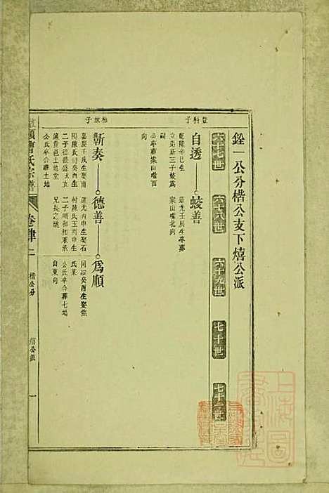 [下载][墩头曹氏宗谱]青阳曹氏_清光绪20年1894_墩头曹氏家谱_十七.pdf