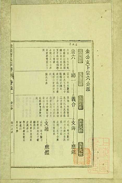 [下载][墩头曹氏宗谱]青阳曹氏_清光绪20年1894_墩头曹氏家谱_二二.pdf