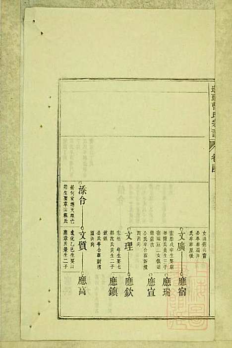 [下载][墩头曹氏宗谱]青阳曹氏_清光绪20年1894_墩头曹氏家谱_二二.pdf