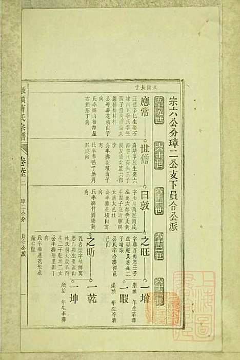 [下载][墩头曹氏宗谱]青阳曹氏_清光绪20年1894_墩头曹氏家谱_二三.pdf