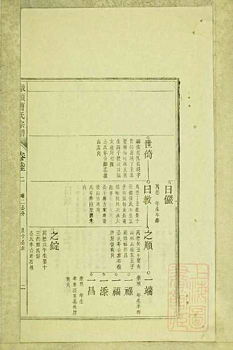 [下载][墩头曹氏宗谱]青阳曹氏_清光绪20年1894_墩头曹氏家谱_二三.pdf