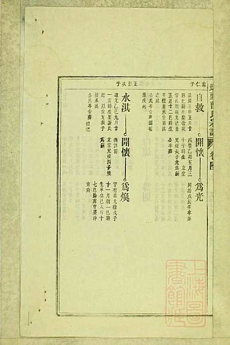 [下载][墩头曹氏宗谱]青阳曹氏_清光绪20年1894_墩头曹氏家谱_二四.pdf