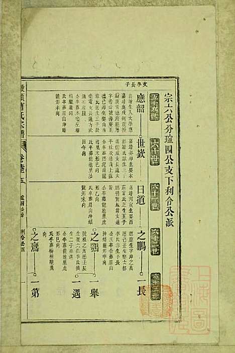 [下载][墩头曹氏宗谱]青阳曹氏_清光绪20年1894_墩头曹氏家谱_二六.pdf