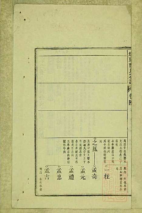 [下载][墩头曹氏宗谱]青阳曹氏_清光绪20年1894_墩头曹氏家谱_二六.pdf