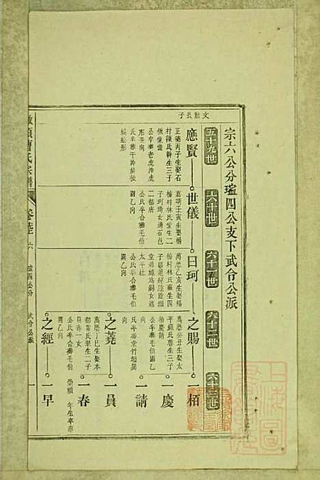 [下载][墩头曹氏宗谱]青阳曹氏_清光绪20年1894_墩头曹氏家谱_二七.pdf