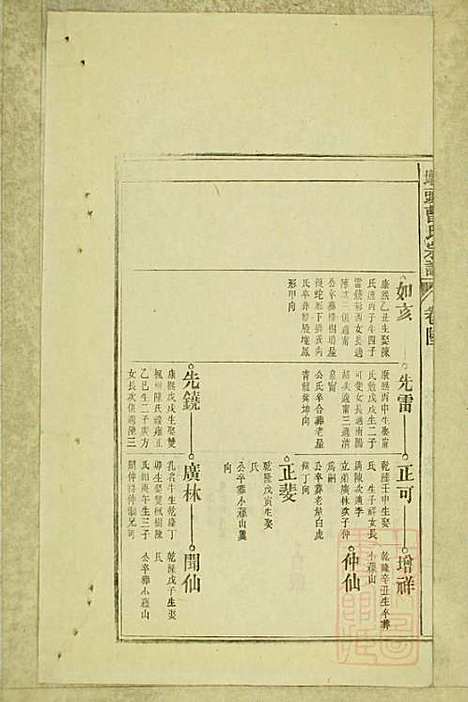 [下载][墩头曹氏宗谱]青阳曹氏_清光绪20年1894_墩头曹氏家谱_二八.pdf