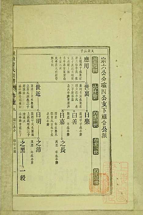 [下载][墩头曹氏宗谱]青阳曹氏_清光绪20年1894_墩头曹氏家谱_三十.pdf