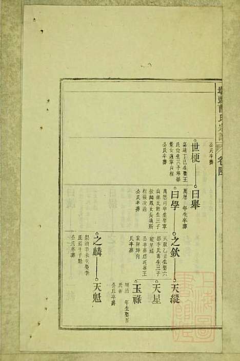 [下载][墩头曹氏宗谱]青阳曹氏_清光绪20年1894_墩头曹氏家谱_三十.pdf