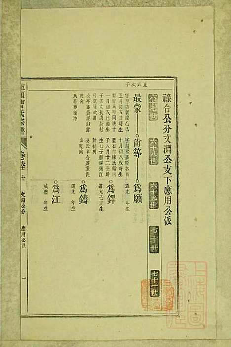 [下载][墩头曹氏宗谱]青阳曹氏_清光绪20年1894_墩头曹氏家谱_三一.pdf