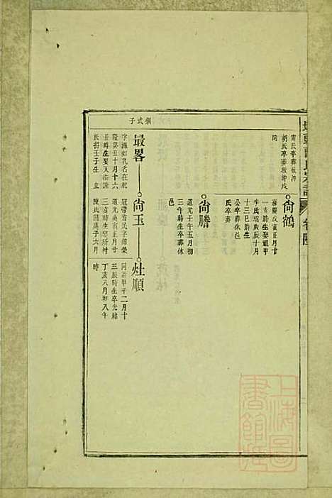 [下载][墩头曹氏宗谱]青阳曹氏_清光绪20年1894_墩头曹氏家谱_三一.pdf