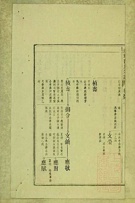 [下载][墩头曹氏宗谱]青阳曹氏_清光绪20年1894_墩头曹氏家谱_三二.pdf