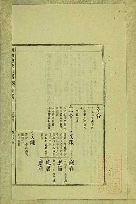 [下载][墩头曹氏宗谱]青阳曹氏_清光绪20年1894_墩头曹氏家谱_三二.pdf