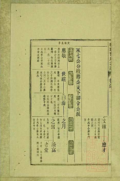 [下载][墩头曹氏宗谱]青阳曹氏_清光绪20年1894_墩头曹氏家谱_三二.pdf