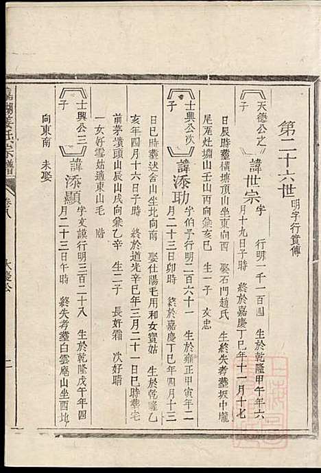 [下载][嘉湖姜氏宗谱]姜增鹏_江山姜氏_清光绪2年1876_嘉湖姜氏家谱_五.pdf