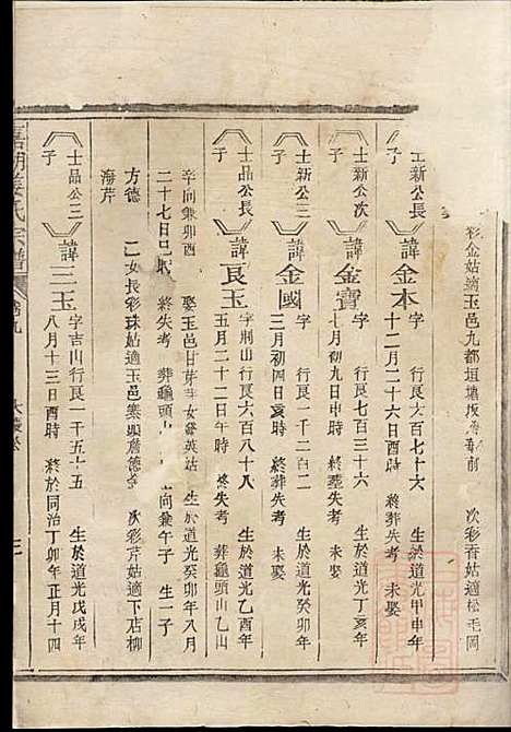 [下载][嘉湖姜氏宗谱]姜增鹏_江山姜氏_清光绪2年1876_嘉湖姜氏家谱_七.pdf