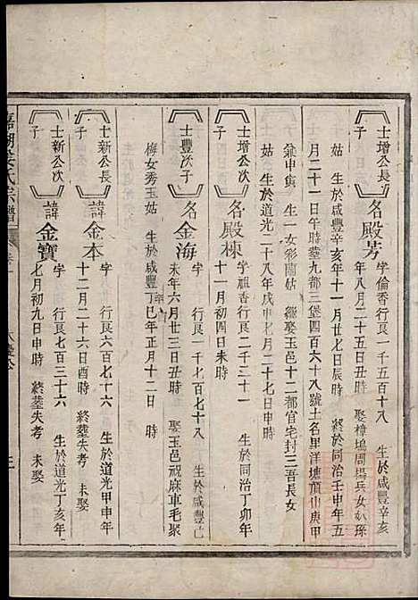 [下载][嘉湖姜氏宗谱]姜增鹏_江山姜氏_清光绪2年1876_嘉湖姜氏家谱_八.pdf