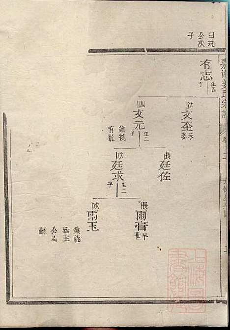 [下载][嘉湖姜氏宗谱]姜增鹏_江山姜氏_清光绪2年1876_嘉湖姜氏家谱_九.pdf