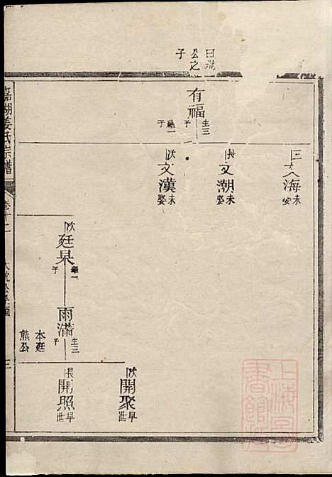 [下载][嘉湖姜氏宗谱]姜增鹏_江山姜氏_清光绪2年1876_嘉湖姜氏家谱_九.pdf