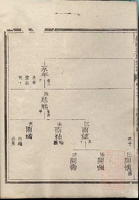 [下载][嘉湖姜氏宗谱]姜增鹏_江山姜氏_清光绪2年1876_嘉湖姜氏家谱_九.pdf