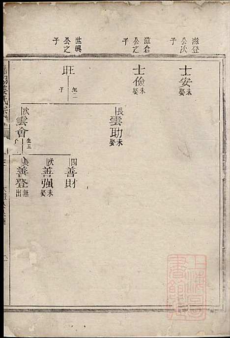 [下载][嘉湖姜氏宗谱]姜增鹏_江山姜氏_清光绪2年1876_嘉湖姜氏家谱_十.pdf