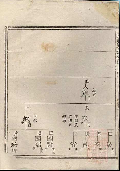 [下载][嘉湖姜氏宗谱]姜增鹏_江山姜氏_清光绪2年1876_嘉湖姜氏家谱_十二.pdf