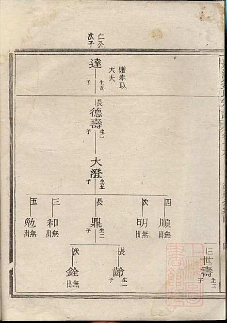 [下载][嘉湖姜氏宗谱]姜增鹏_江山姜氏_清光绪2年1876_嘉湖姜氏家谱_十二.pdf