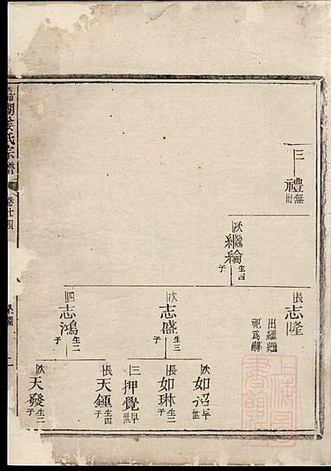 [下载][嘉湖姜氏宗谱]姜增鹏_江山姜氏_清光绪2年1876_嘉湖姜氏家谱_十四.pdf