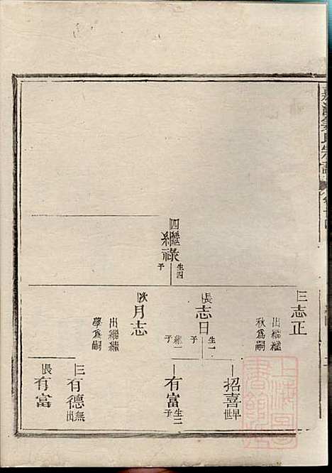 [下载][嘉湖姜氏宗谱]姜增鹏_江山姜氏_清光绪2年1876_嘉湖姜氏家谱_十四.pdf