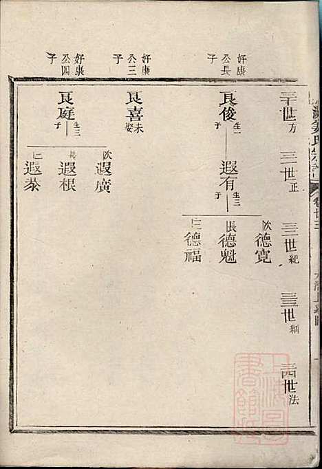 [下载][嘉湖姜氏宗谱]姜增鹏_江山姜氏_清光绪2年1876_嘉湖姜氏家谱_十五.pdf